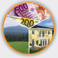 Baugrundstück - Finanzierung - Planung